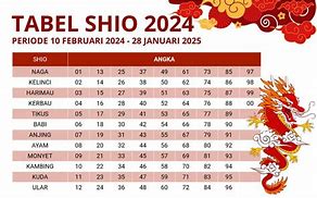 Shio 77 Me 2024 Tahun Ini Berapa Kali